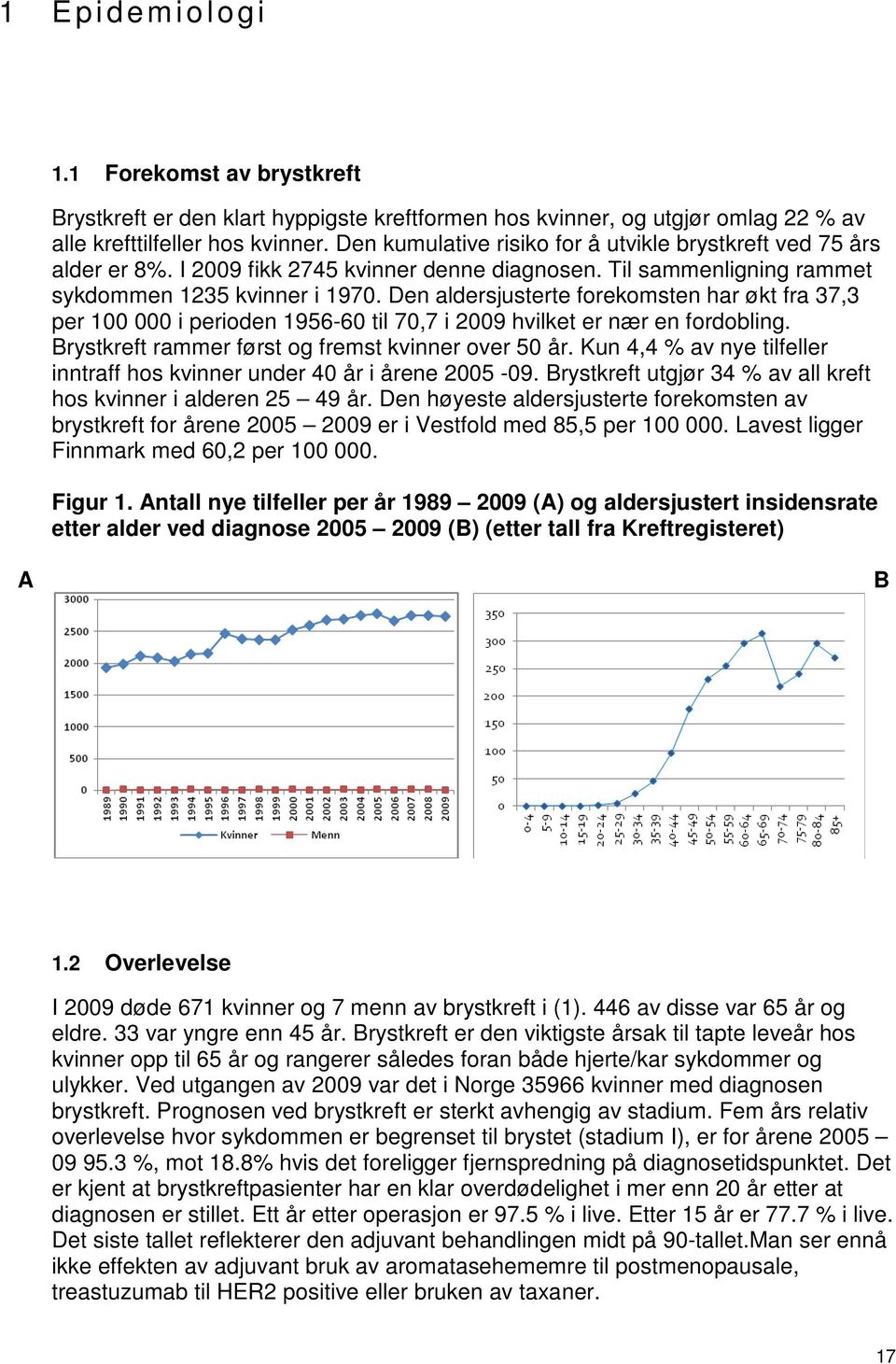 Den aldersjusterte forekomsten har økt fra 37,3 per 100 000 i perioden 1956-60 til 70,7 i 2009 hvilket er nær en fordobling. Brystkreft rammer først og fremst kvinner over 50 år.