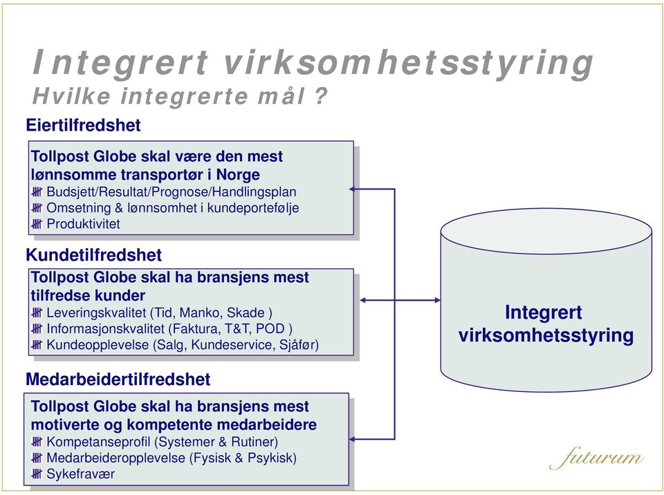 kundeportefølje Produktivitet Kundetilfredshet Tollpost Globe skal ha bransjens mest tilfredse kunder Leveringskvalitet (Tid, Manko, Skade )