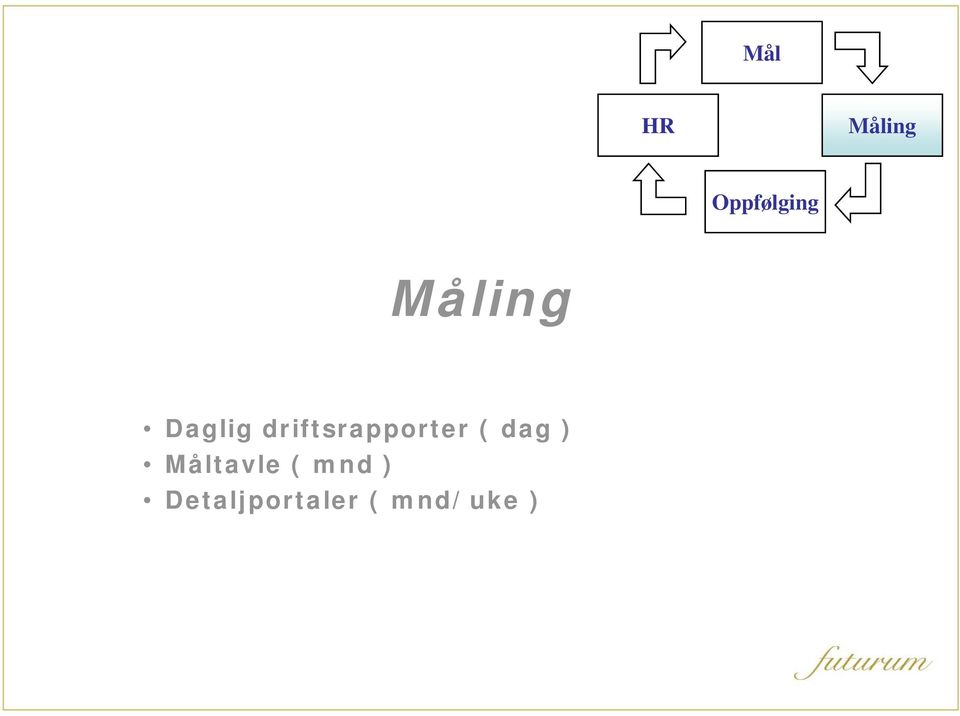 driftsrapporter ( dag )