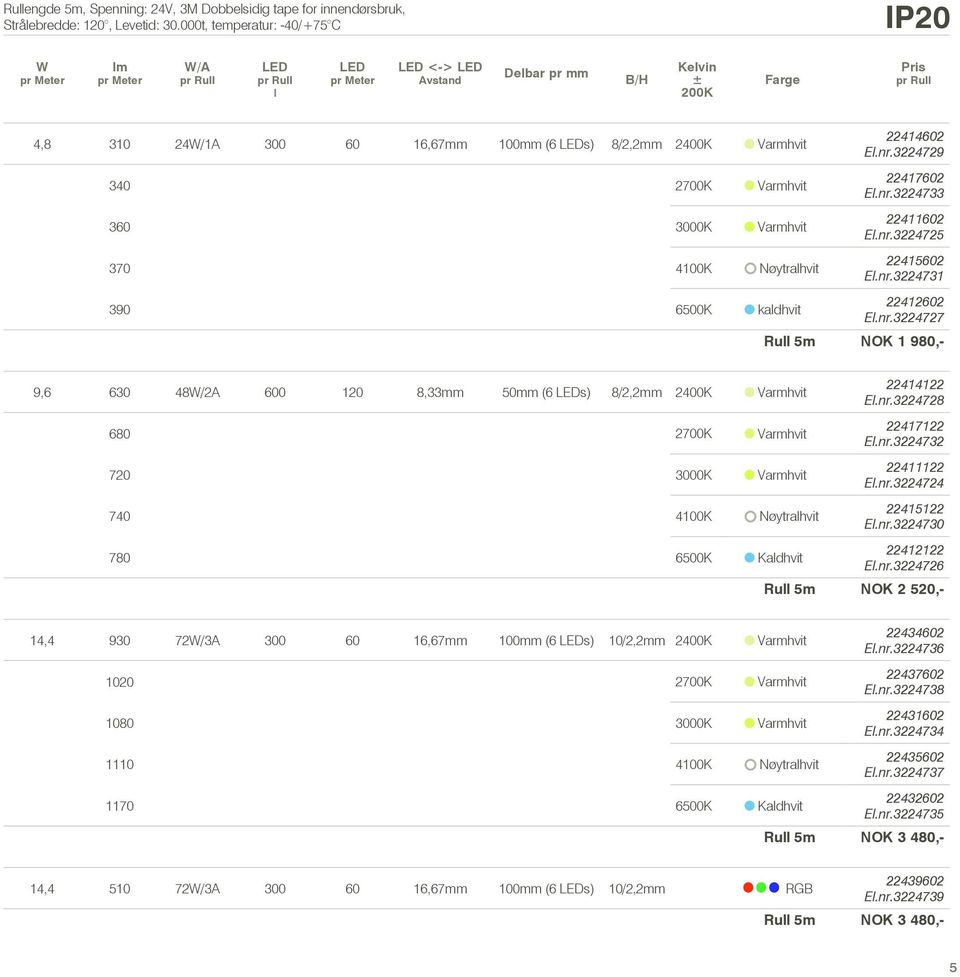 100mm (6 LEDs) 8/2,2mm 2400K Varmhvit 340 2700K Varmhvit 360 3000K Varmhvit 370 4100K Nøytralhvit 22414602 El.nr.3224729 22417602 El.nr.3224733 22411602 El.nr.3224725 22415602 El.nr.3224731 390 6500K kaldhvit 22412602 El.