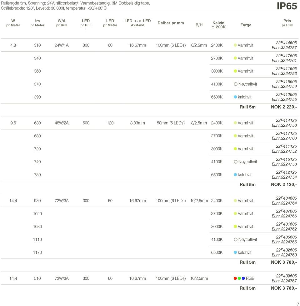 100mm (6 LEDs) 8/2,5mm 2400K Varmhvit 340 2700K Varmhvit 360 3000K Varmhvit 370 4100K Nøytralhvit 22P414605 El.nr.3224757 22P417605 El.nr.3224761 22P411605 El.nr.3224753 22P415605 El.nr.3224759 390 6500K kaldhvit 22P412605 El.
