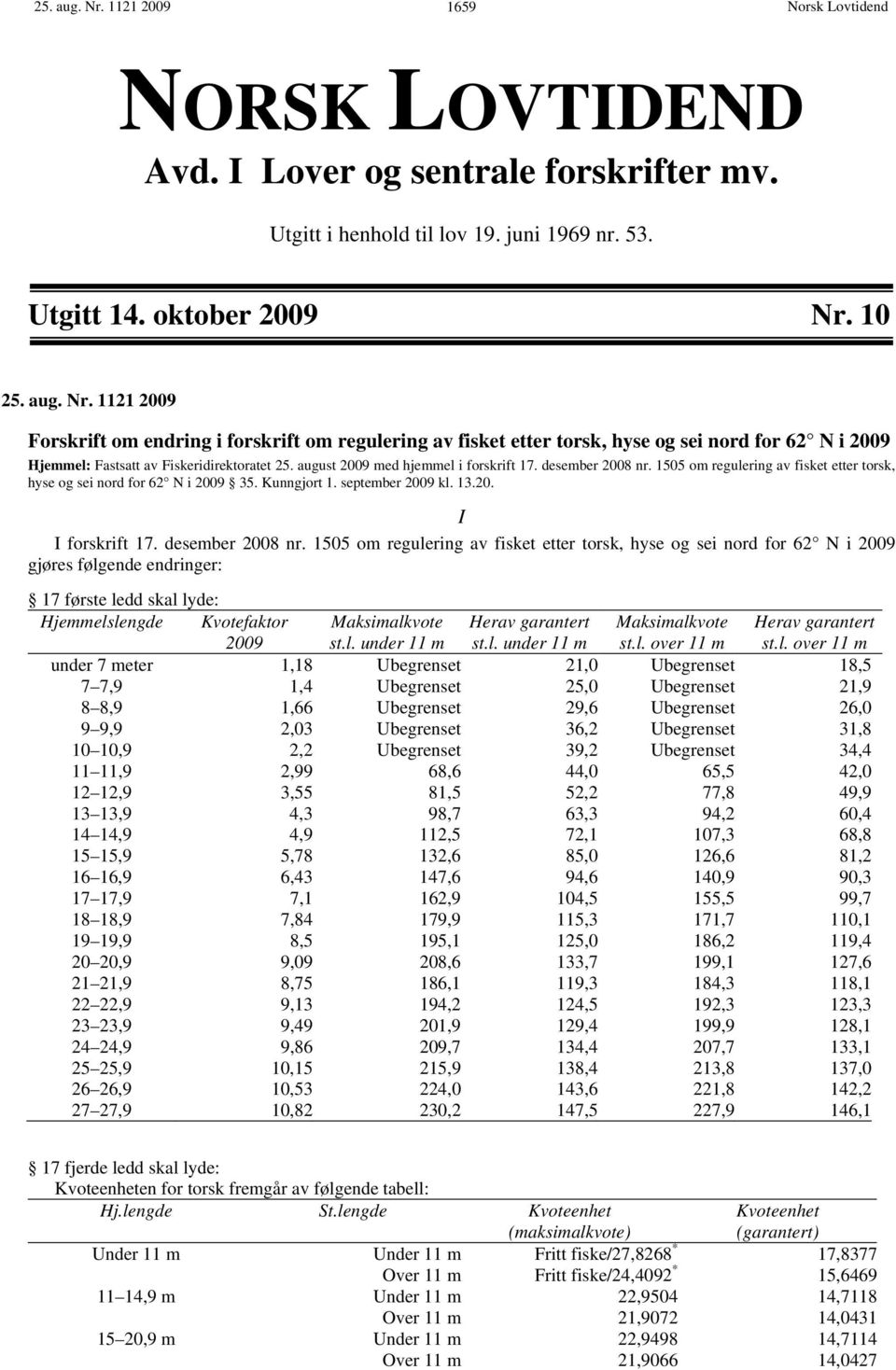 desember 2008 nr. 1505 om regulering av fisket etter torsk, hyse og sei nord for 62 N i 2009 gjøres følgende endringer: 17 første ledd skal lyde: Hjemmelslengde Kvotefaktor 2009 Maksimalkvote st.l. under 11 m Herav garantert st.