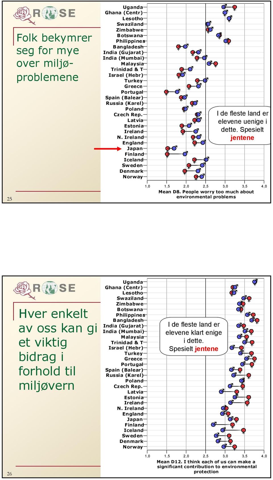 People worry too much about environmental problems Hver enkelt av oss kan gi et viktig bidrag i