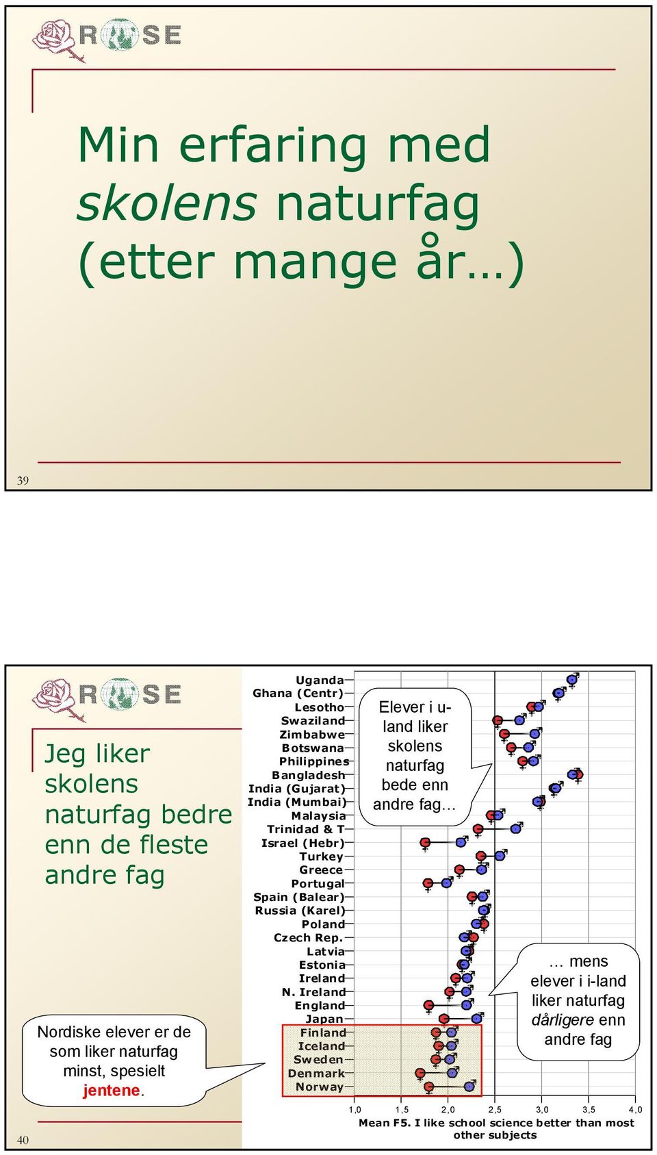 rdiske elever er de som liker naturfag minst, spesielt jentene. N.