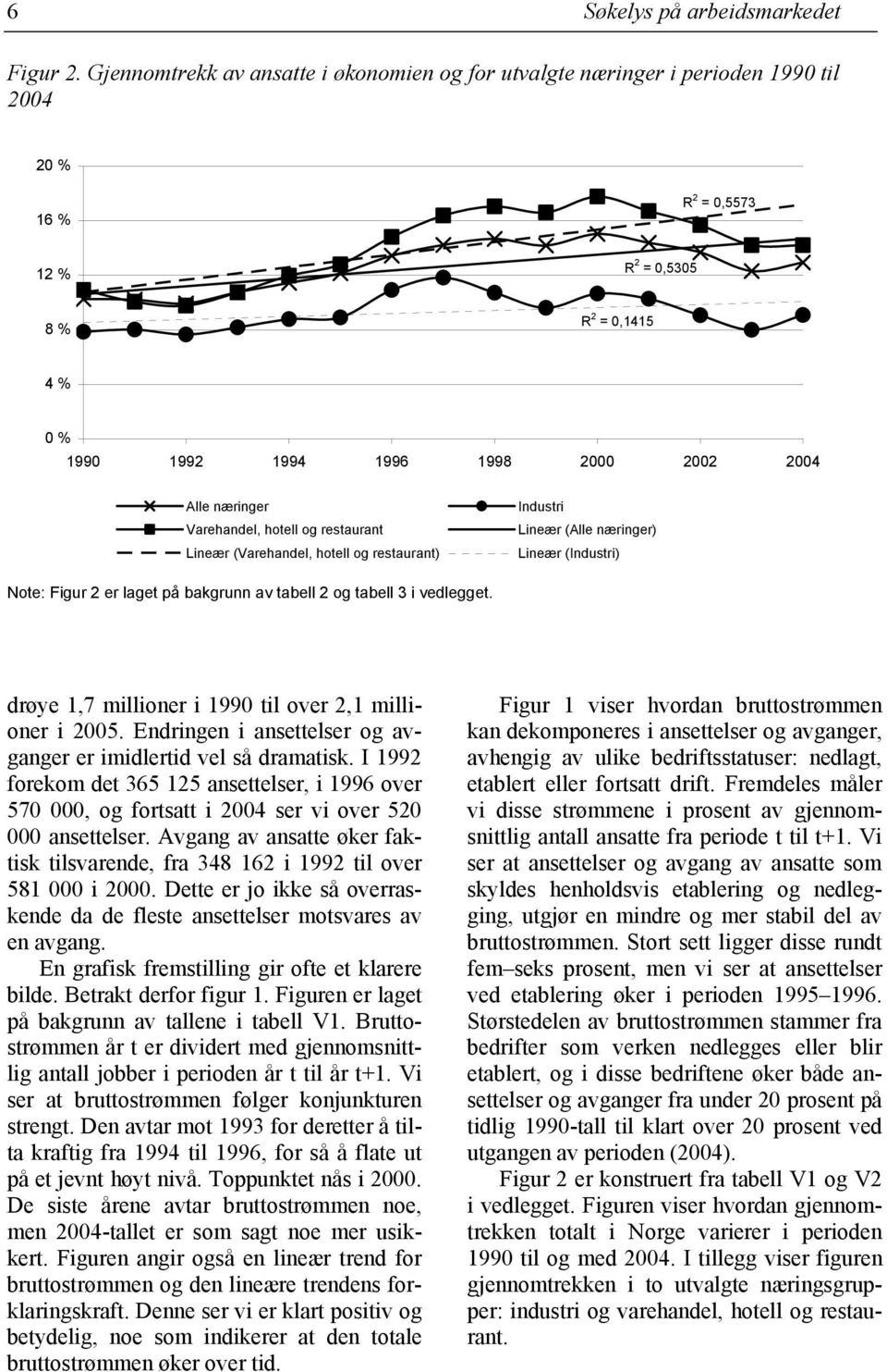 næringer Varehandel, hotell og restaurant Lineær (Varehandel, hotell og restaurant) Industri Lineær (Alle næringer) Lineær (Industri) Note: Figur 2 er laget på bakgrunn av tabell 2 og tabell 3 i