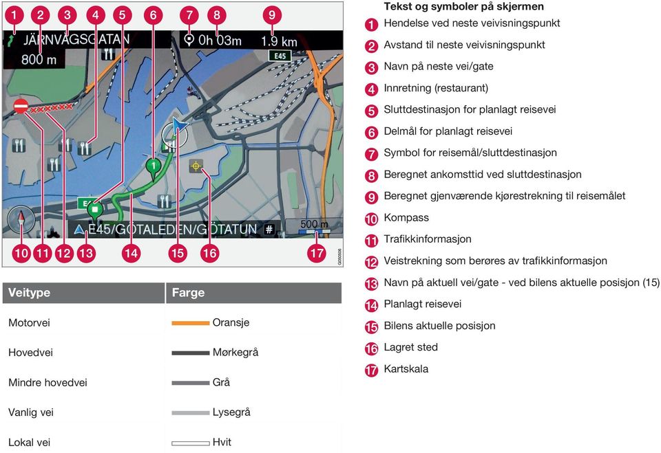 gjenværende kjørestrekning til reisemålet Kompass Trafikkinformasjon Veistrekning som berøres av trafikkinformasjon Veitype Farge Motorvei Oransje Hovedvei