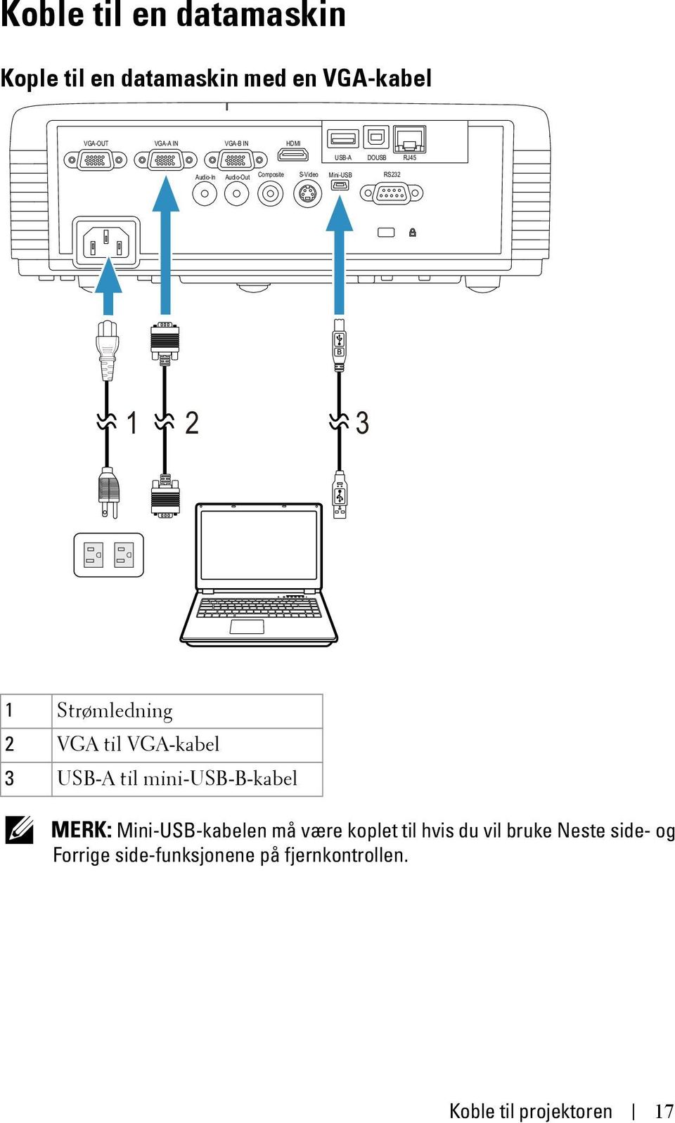 VGA til VGA-kabel 3 USB-A til mini-usb-b-kabel MERK: Mini-USB-kabelen må være koplet til hvis du