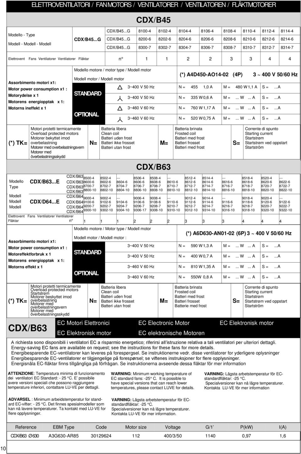 ..G 8300-7 8302-7 8304-7 8306-7 8308-7 8310-7 8312-7 8314-7 Elettrovent Fans Ventilatorer Ventilatorer Fläktar n 1 1 2 2 3 3 4 4 Assorbimento motori x1: Motor power consumption x1 : Motorydelse x 1