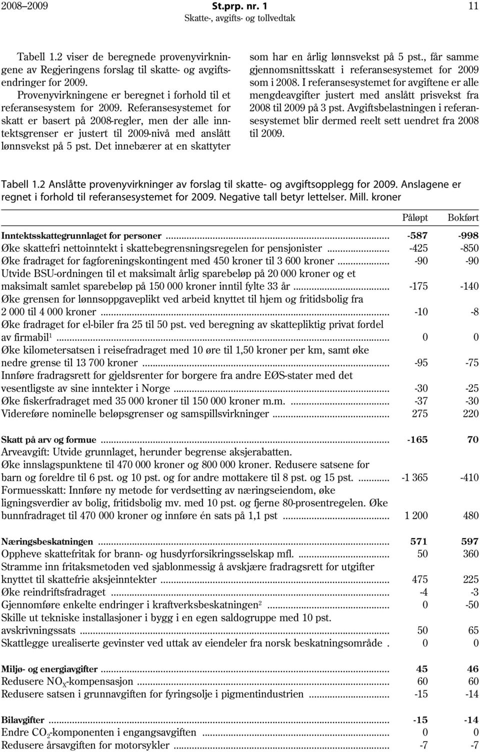 I referansesystemet for avgiftene er alle Provenyvirkningene er beregnet i forhold til et mengdeavgifter justert med anslått prisvekst fra referansesystem for 2009.