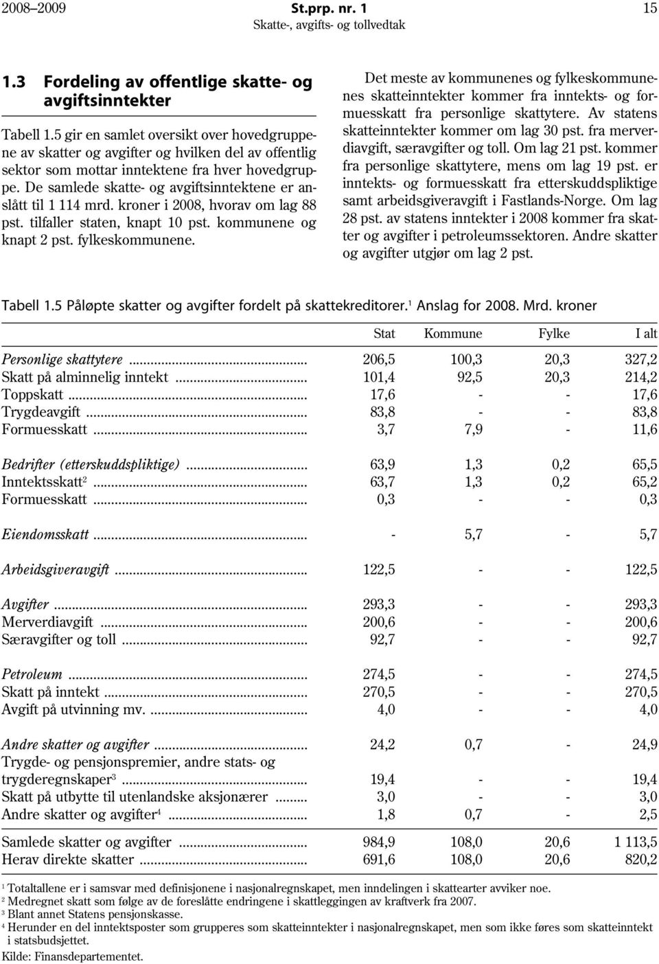 De samlede skatte- og avgiftsinntektene er anslått til 1 114 mrd. kroner i 2008, hvorav om lag 88 pst. tilfaller staten, knapt 10 pst. kommunene og knapt 2 pst. fylkeskommunene.