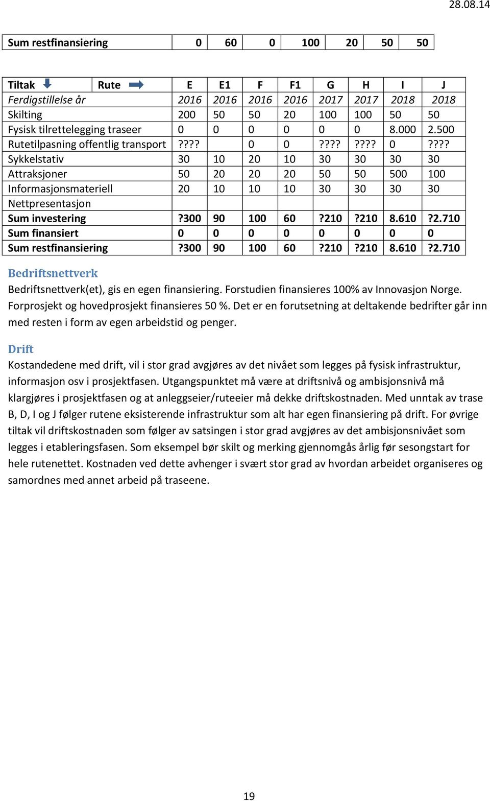 300 90 100 60?210?210 8.610?2.710 Sum finansiert 0 0 0 0 0 0 0 0 Sum restfinansiering?300 90 100 60?210?210 8.610?2.710 Bedriftsnettverk Bedriftsnettverk(et), gis en egen finansiering.