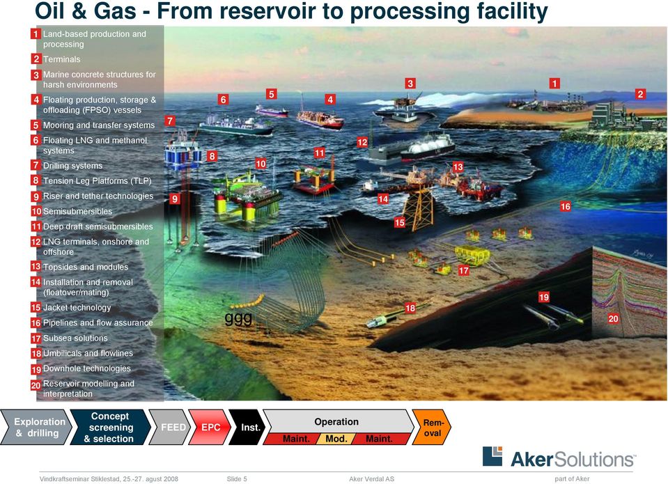 semisubmersibles 12 LNG terminals, onshore and offshore 13 Topsides and modules 14 Installation and removal (floatover/mating) 15 Jacket technology 16 Pipelines and flow assurance 17 Subsea solutions