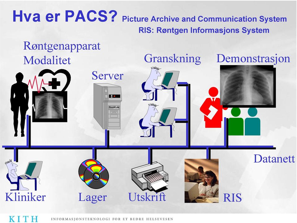 RIS: Røntgen Informasjons System