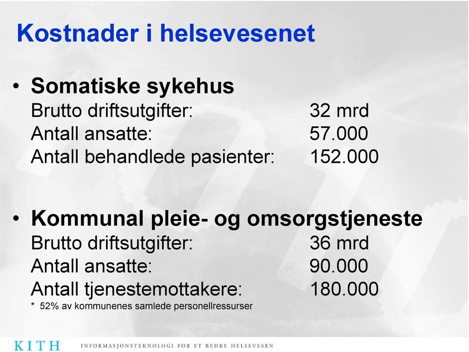 000 Kommunal pleie- og omsorgstjeneste Brutto driftsutgifter: 36 mrd Antall