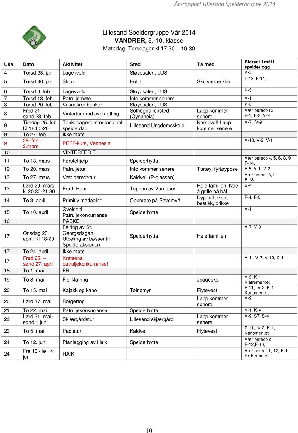 feb Vi snekrer benker Sløydsalen, LUS K-5 8 Fred 21. sønd 23. feb Vintertur med overnatting 9 Tirsdag 25. feb Tenkedagen: Internasjonal Kl 18:00-20 speiderdag 9 To 27. feb Ikke møte 9 28. feb 2.