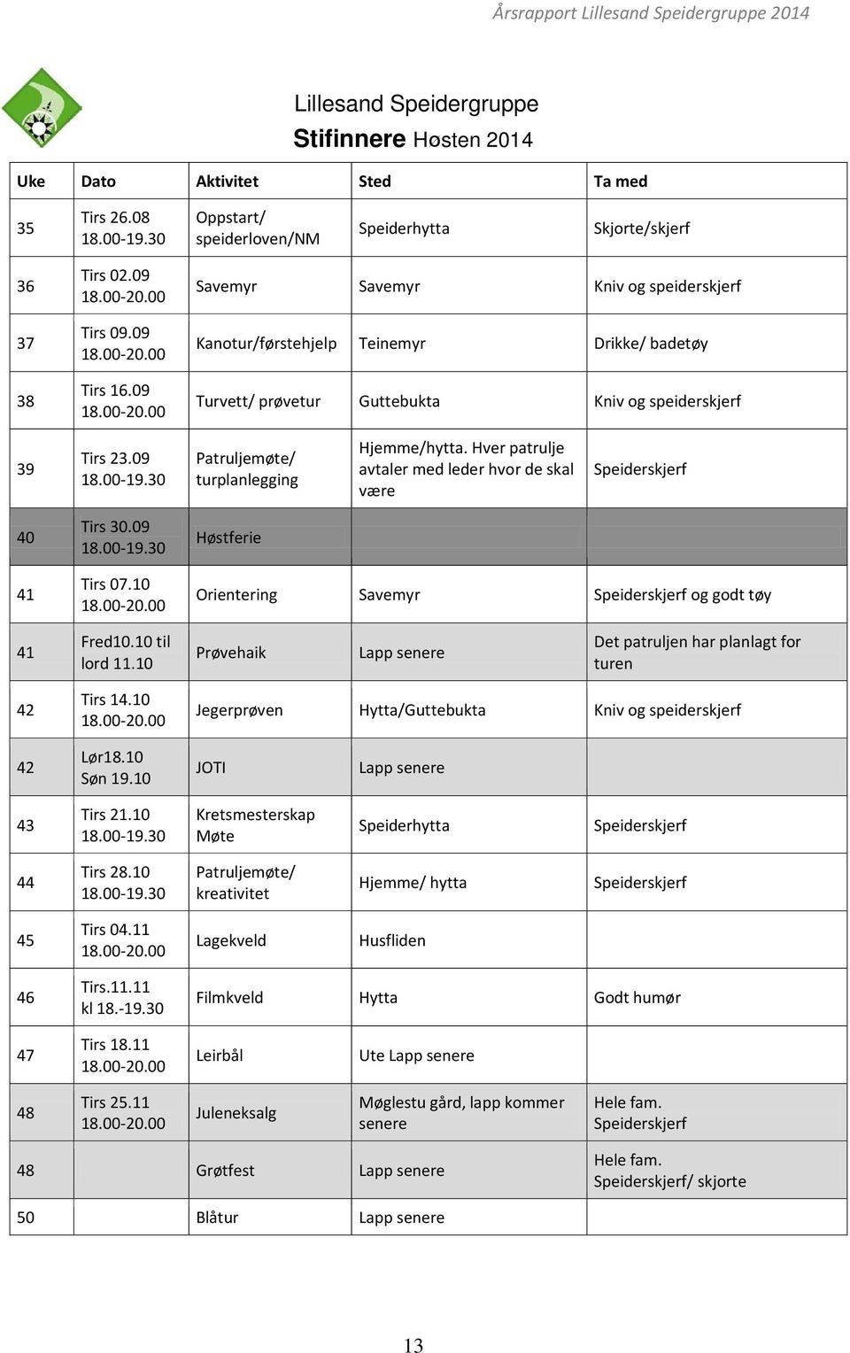 Hver patrulje avtaler med leder hvor de skal være Speiderskjerf 40 Tirs 30.09 Høstferie 41 Tirs 07.10 Orientering Savemyr Speiderskjerf og godt tøy 41 Fred10.10 til lord 11.