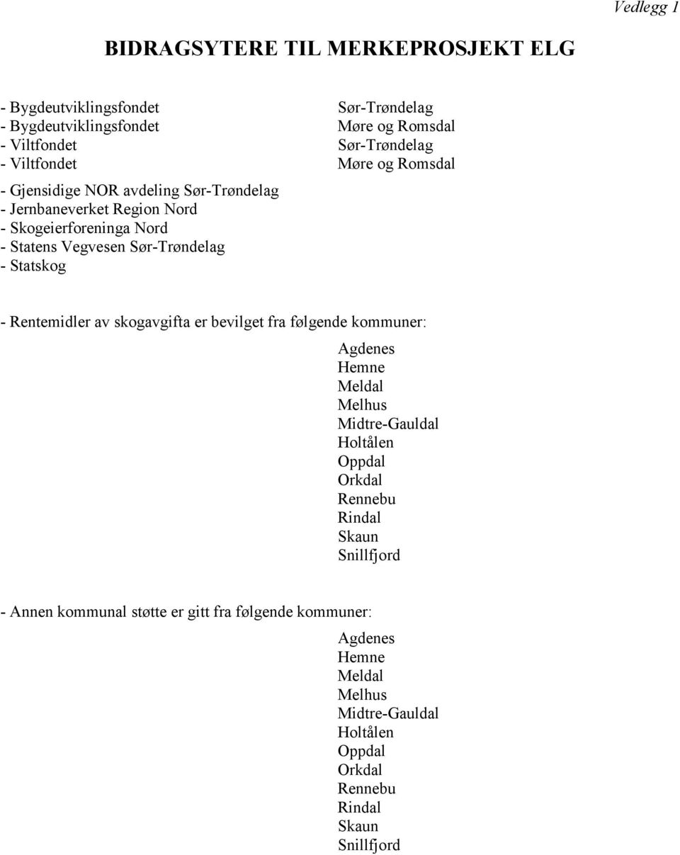 Nord - Statens Vegvesen Sør-Trøndelag - Statskog - Rentemidler av skogavgifta er bevilget fra følgende kommuner: Agdenes Midtre-Gauldal