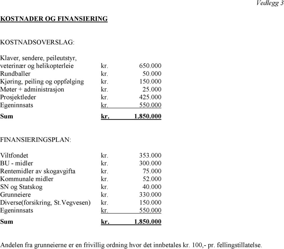 000 FINANSIERINGSPLAN: Viltfondet kr. 353.000 BU - midler kr. 300.000 Rentemidler av skogavgifta kr. 75.000 Kommunale midler kr. 52.000 SN og Statskog kr. 40.