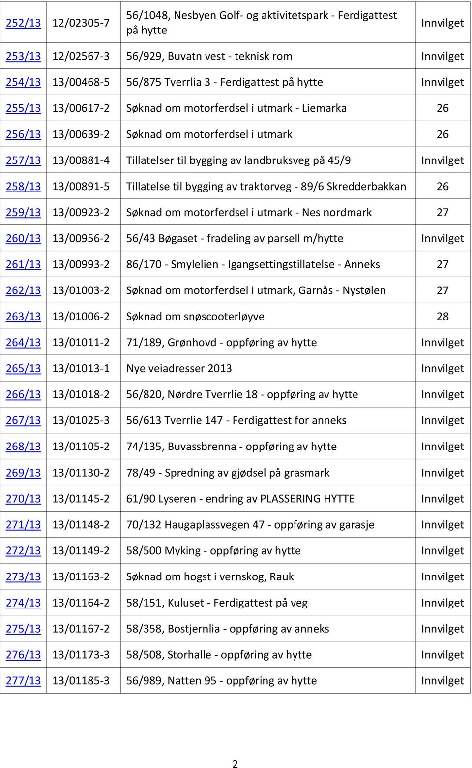 landbruksveg på 45/9 Innvilget 258/13 13/00891-5 Tillatelse til bygging av traktorveg - 89/6 Skredderbakkan 26 259/13 13/00923-2 Søknad om motorferdsel i utmark - Nes nordmark 27 260/13 13/00956-2