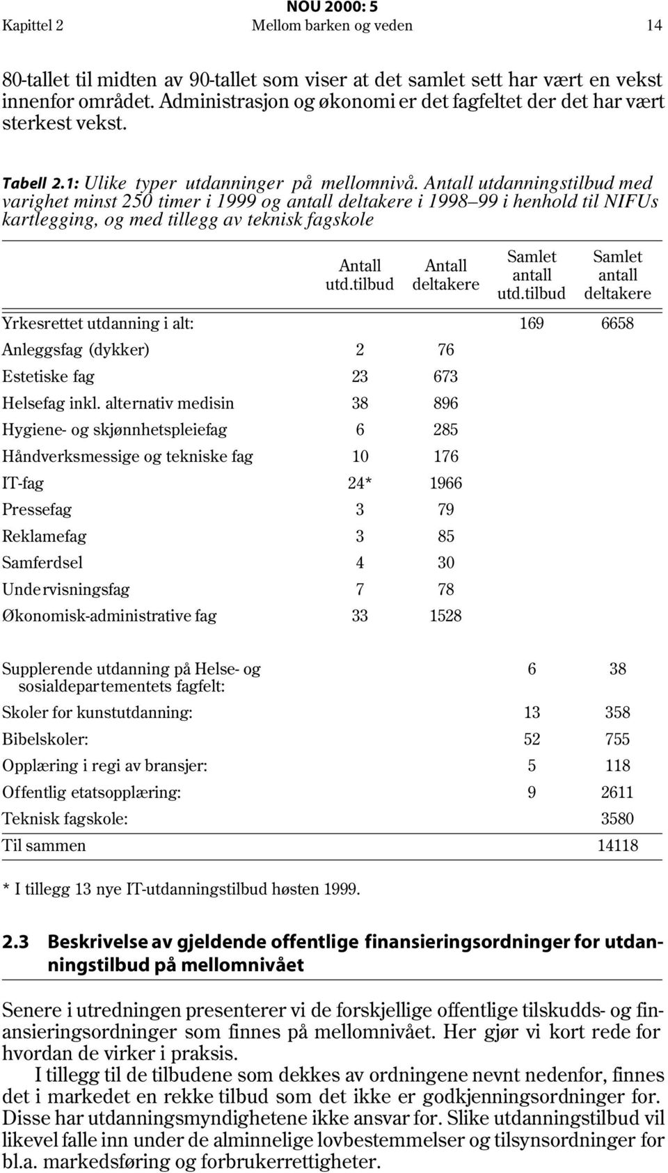 Antall utdanningstilbud med varighet minst 250 timer i 1999 og antall deltakere i 1998 99 i henhold til NIFUs kartlegging, og med tillegg av teknisk fagskole Antall utd.