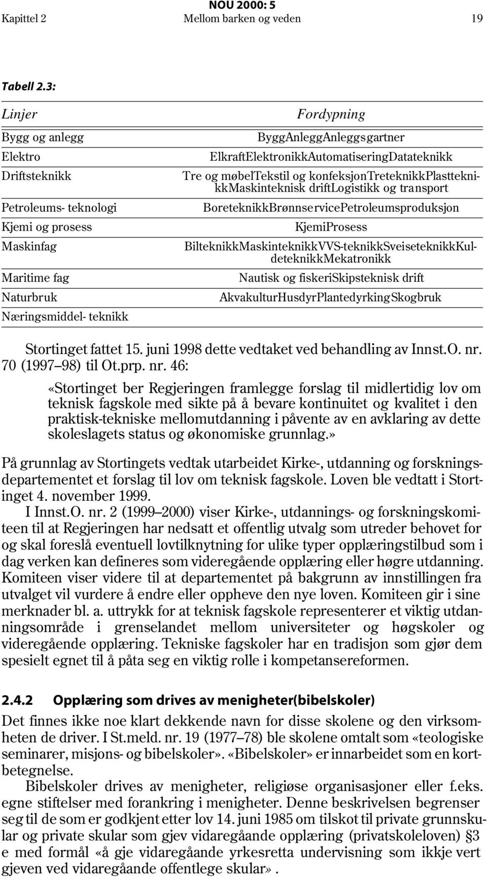 ElkraftElektronikkAutomatiseringDatateknikk Tre og møbeltekstil og konfeksjontreteknikkplastteknikkmaskinteknisk driftlogistikk og transport BoreteknikkBrønnservicePetroleumsproduksjon KjemiProsess