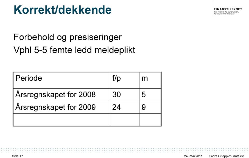 Årsregnskapet for 2008 30 5 Årsregnskapet for