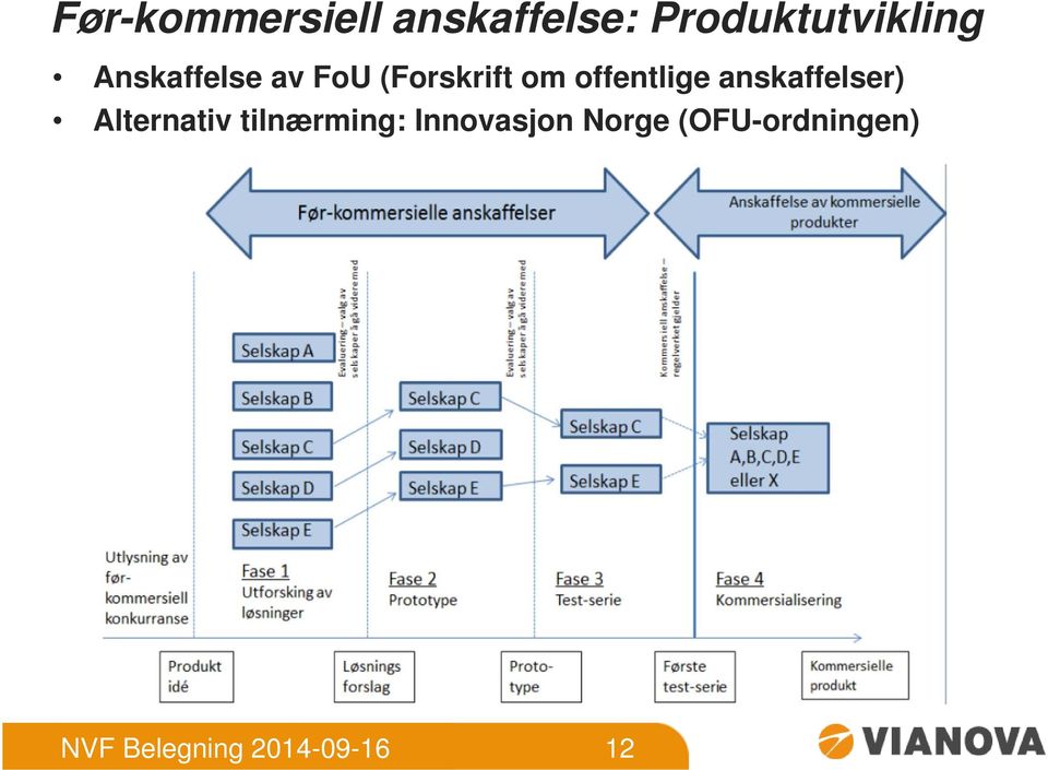 anskaffelser) Alternativ tilnærming: