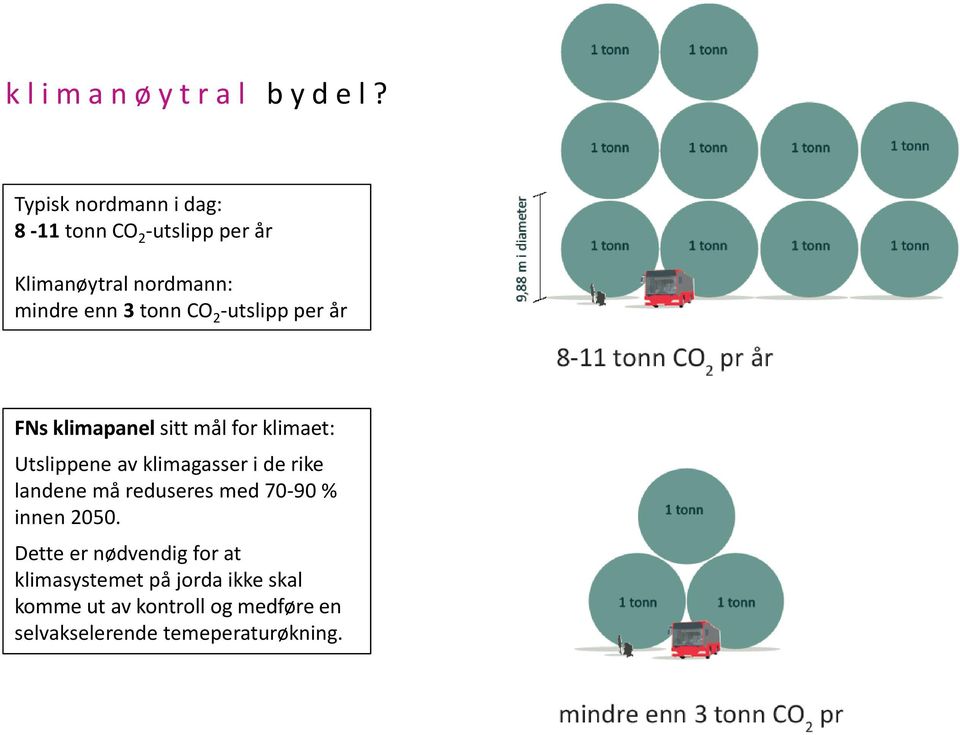 -utslipp per år FNs klimapanel sitt mål for klimaet: Utslippene av klimagasser i de rike landene må