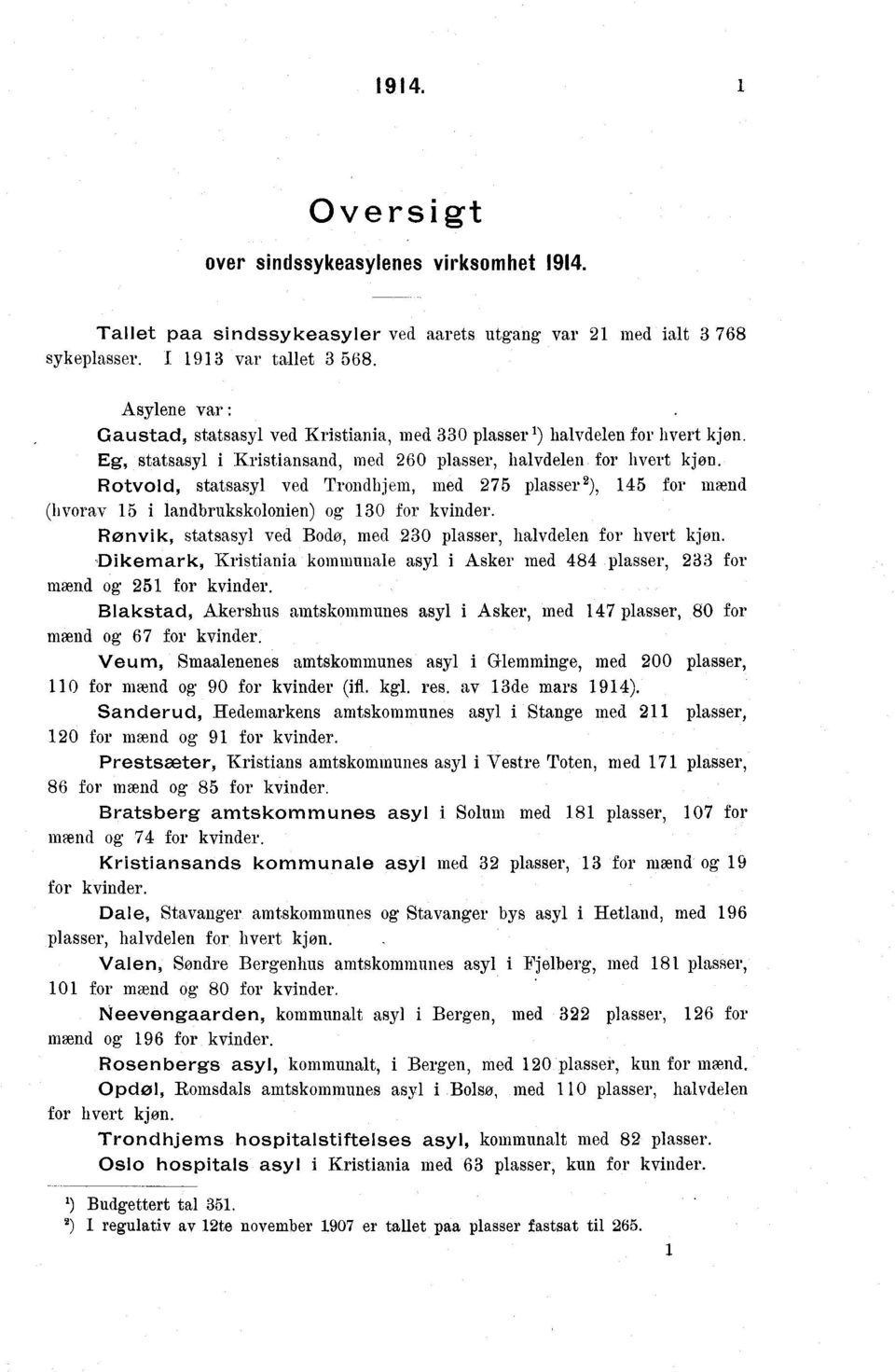 (hvorav 15 i landbrukskolonien) og 130 for kvinder Ronvik, statsasyl ved Bodo, med 230 plasser, halvdelen for hvert kjøn Dikemark, Kristiania kommunale asyl i Asker med 484 plasser, 233 for mænd og