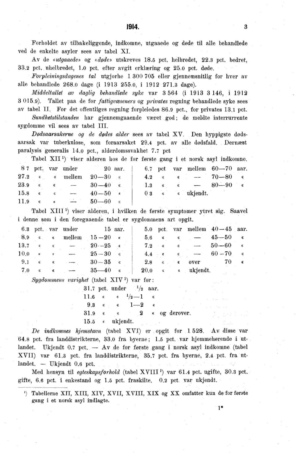 Middeltallet av daglig behandlede syke var 3 564 (i 1913 3 146, i 1912 3 0159) Tallet paa de for fattigvæseners og privates regning behandlede syke sees av tabel II For det offentliges regning