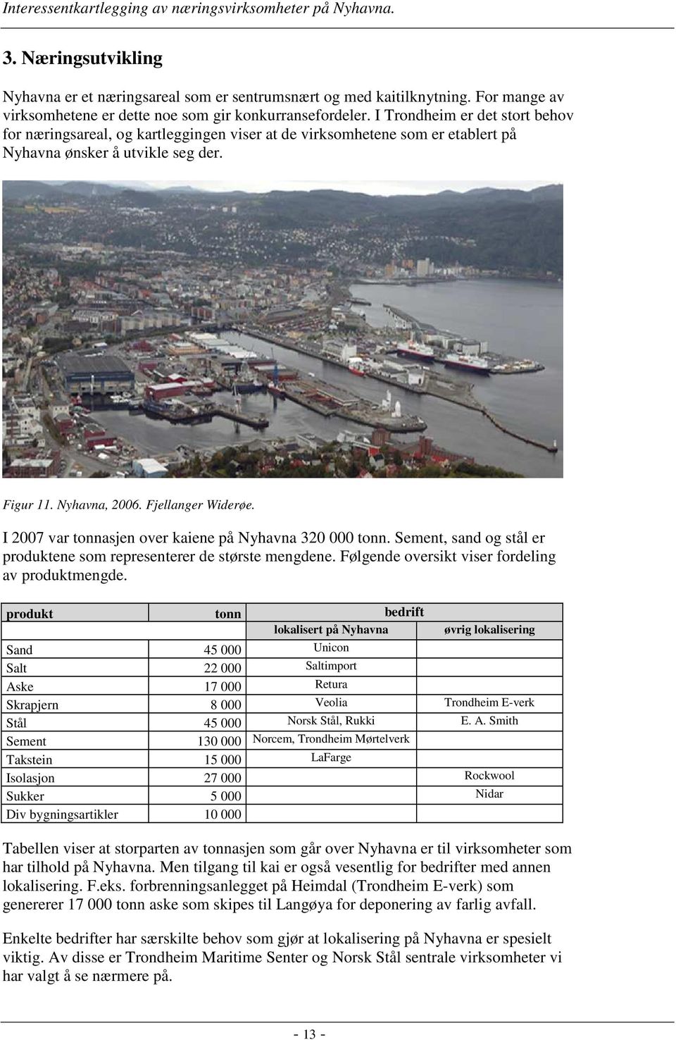 I 2007 var tonnasjen over kaiene på Nyhavna 320 000 tonn. Sement, sand og stål er produktene som representerer de største mengdene. Følgende oversikt viser fordeling av produktmengde.