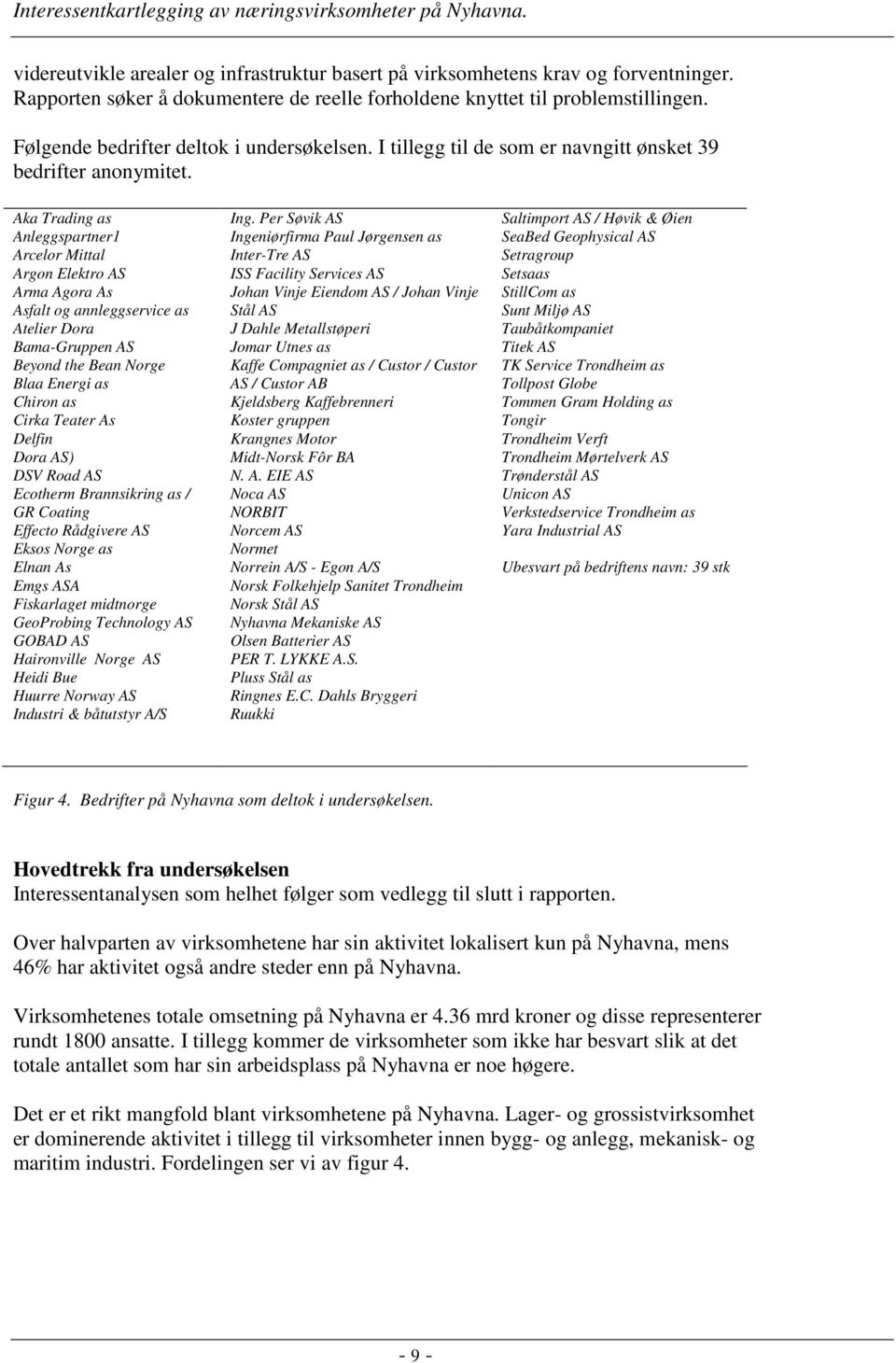 Aka Trading as Anleggspartner1 Arcelor Mittal Argon Elektro AS Arma Agora As Asfalt og annleggservice as Atelier Dora Bama-Gruppen AS Beyond the Bean Norge Blaa Energi as Chiron as Cirka Teater As