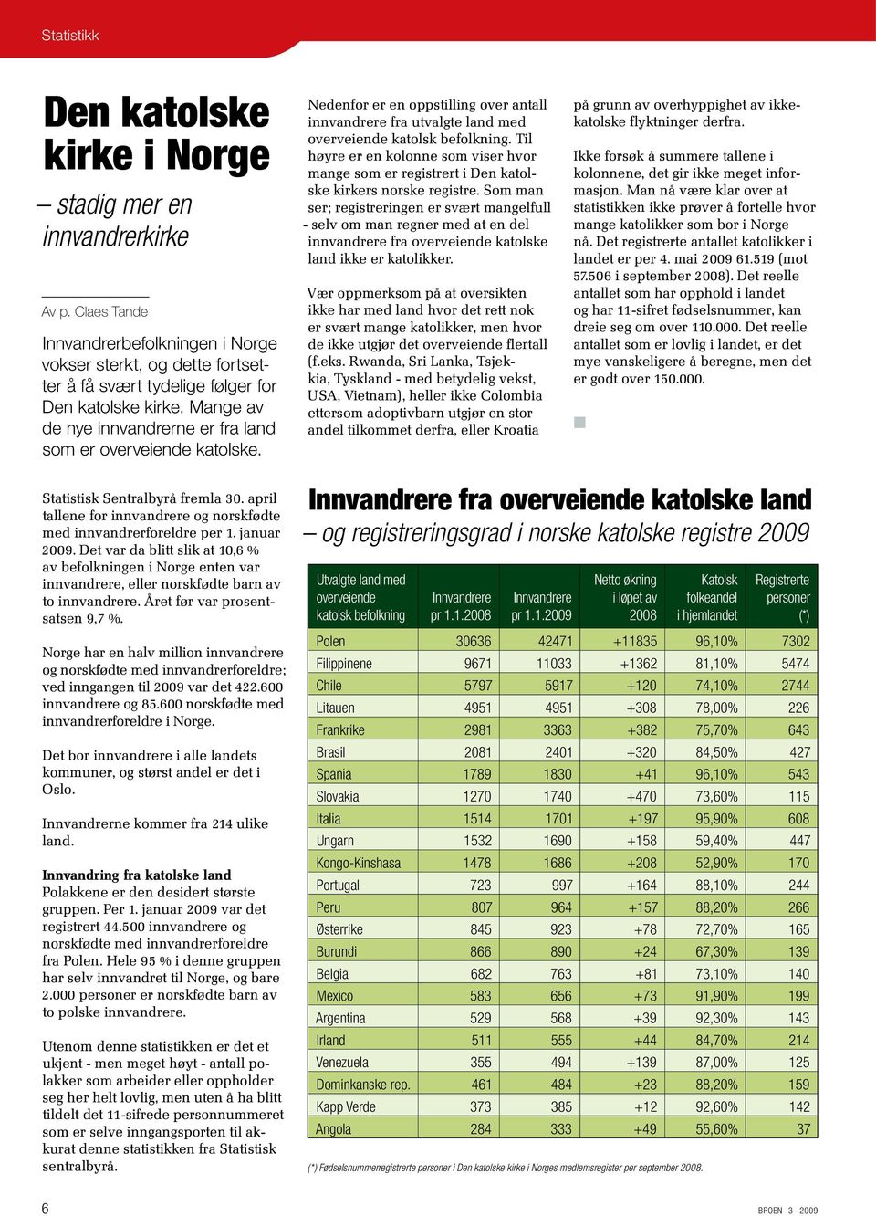 Nedenfor er en oppstilling over antall innvandrere fra utvalgte land med overveiende katolsk befolkning.