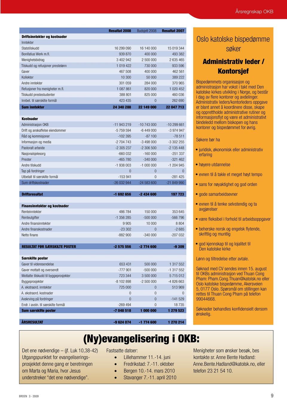 inntekter 301 059 284 000 370 965 Refusjoner fra menigheter m.fl. 1 087 861 820 000 1 020 452 Tilskudd prestestudenter 388 801 825 000 460 036 Innbet.