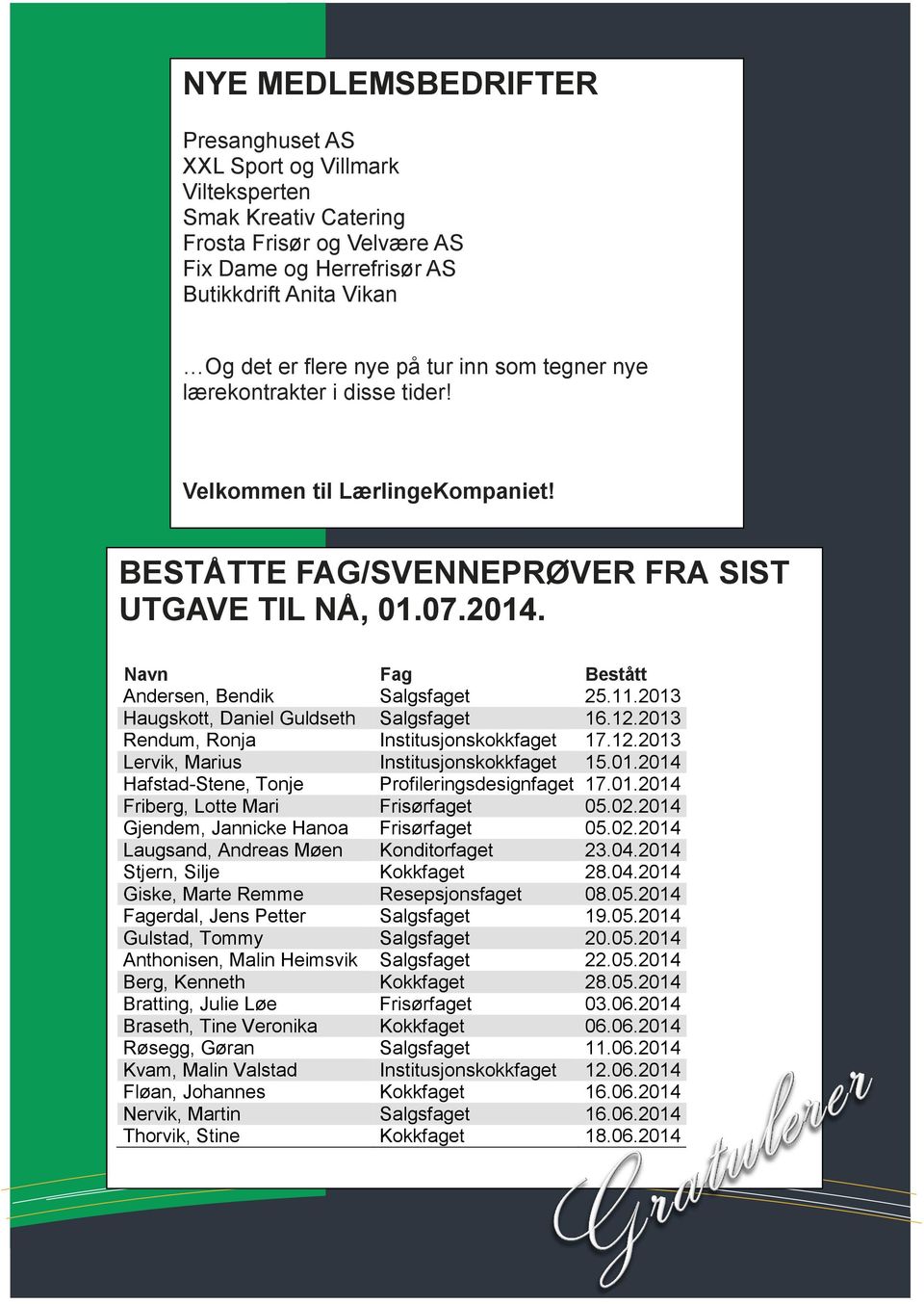 2013 Haugskott, Daniel Guldseth Salgsfaget 16.12.2013 Rendum, Ronja Institusjonskokkfaget 17.12.2013 Lervik, Marius Institusjonskokkfaget 15.01.2014 Hafstad-Stene, Tonje Profileringsdesignfaget 17.01.2014 Friberg, Lotte Mari Frisørfaget 05.