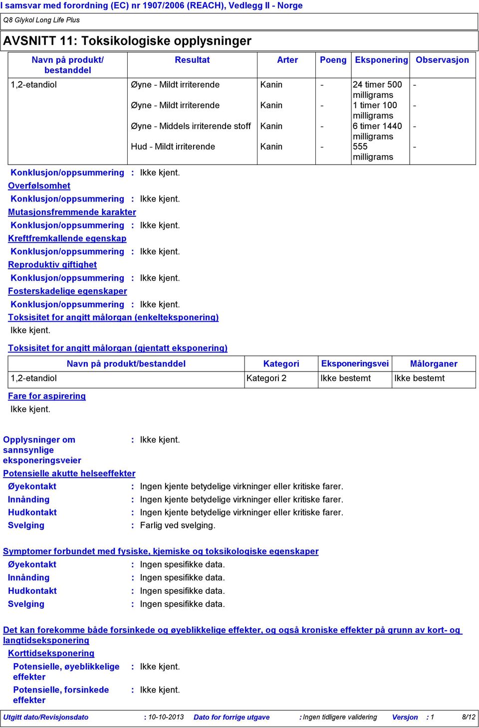 egenskap Reproduktiv giftighet Fosterskadelige egenskaper Toksisitet for angitt målorgan (enkelteksponering) Toksisitet for angitt målorgan (gjentatt eksponering) Fare for aspirering Resultat Arter