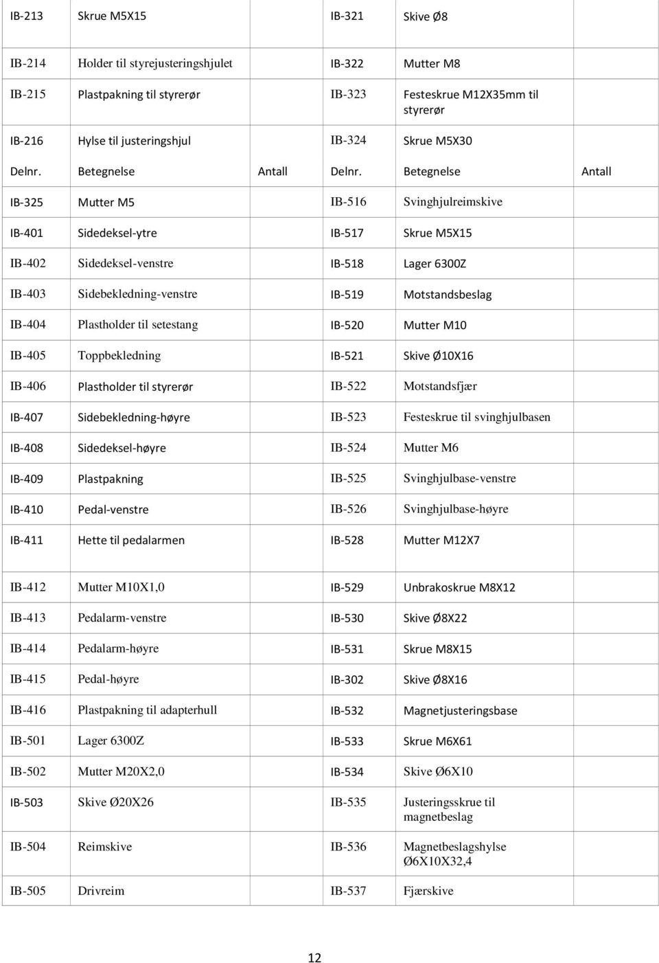 Betegnelse Antall IB-325 Mutter M5 IB-516 Svinghjulreimskive IB-401 Sidedeksel-ytre IB-517 Skrue M5X15 IB-402 Sidedeksel-venstre IB-518 Lager 6300Z IB-403 Sidebekledning-venstre IB-519