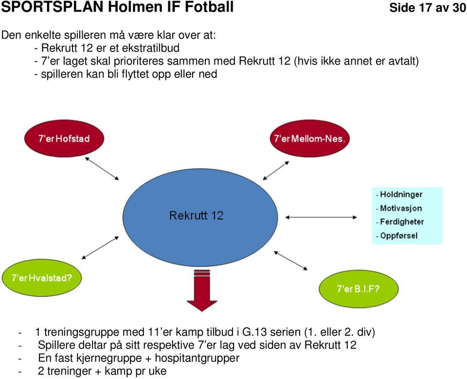 flyttet opp eller ned - 1 treningsgruppe med 11 er kamp tilbud i G.13 serien (1. eller 2.