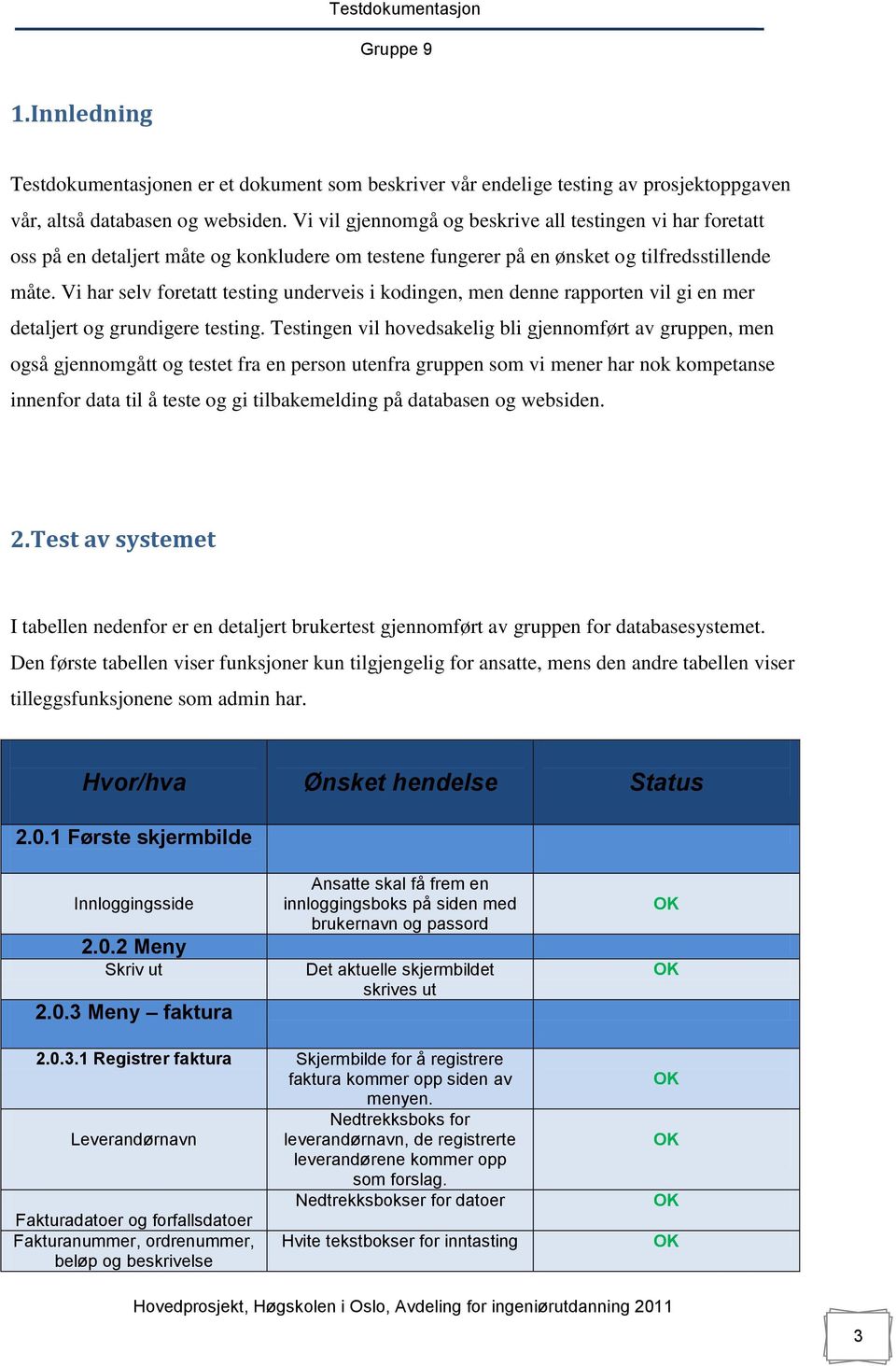 Vi har selv foretatt testing underveis i kodingen, men denne rapporten vil gi en mer detaljert og grundigere testing.