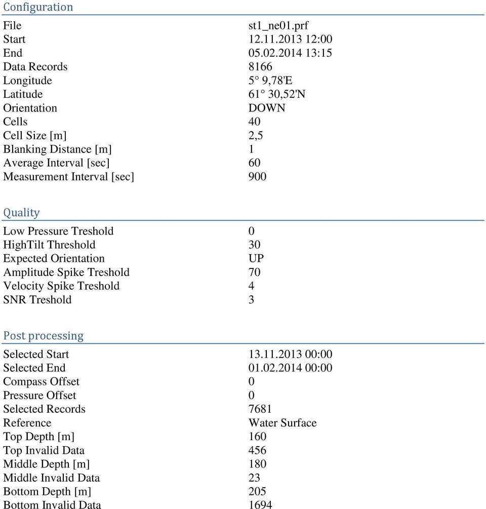 Measurement Interval [sec] 900 Quality Low Pressure Treshold 0 HighTilt Threshold 30 Expected Orientation UP Amplitude Spike Treshold 70 Velocity Spike Treshold 4 SNR