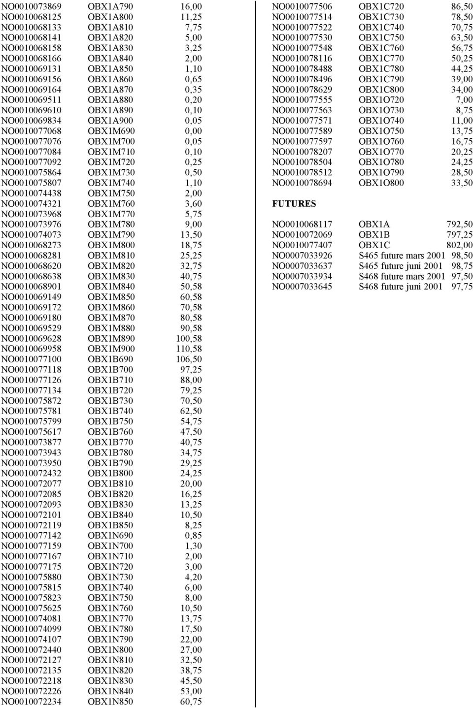 NO0010077084 OBX1M710 0,10 NO0010077092 OBX1M720 0,25 NO0010075864 OBX1M730 0,50 NO0010075807 OBX1M740 1,10 NO0010074438 OBX1M750 2,00 NO0010074321 OBX1M760 3,60 NO0010073968 OBX1M770 5,75