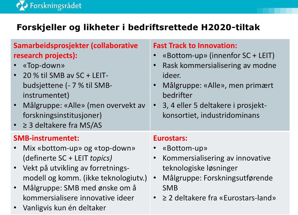 (ikke teknologiutv.