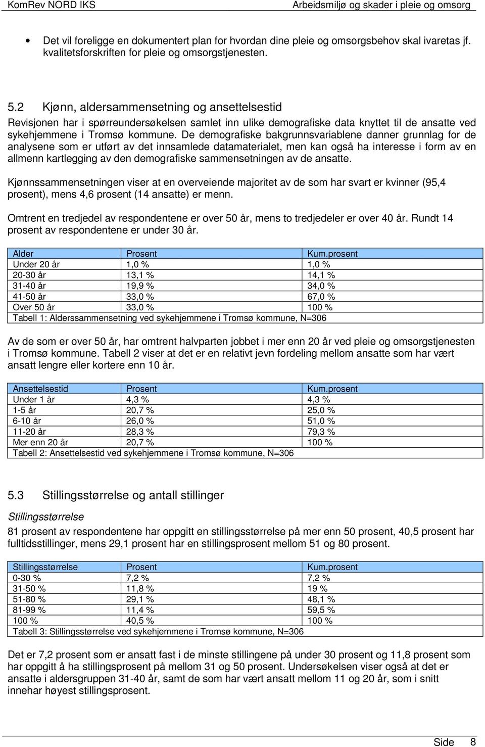 De demografiske bakgrunnsvariablene danner grunnlag for de analysene som er utført av det innsamlede datamaterialet, men kan også ha interesse i form av en allmenn kartlegging av den demografiske