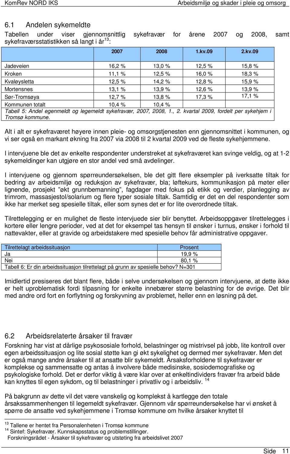 09 Jadeveien 16,2 % 13,0 % 12,5 % 15,8 % Kroken 11,1 % 12,5 % 16,0 % 18,3 % Kvaløysletta 12,5 % 14,2 % 12,8 % 15,9 % Mortensnes 13,1 % 13,9 % 12,6 % 13,9 % Sør-Tromsøya 12,7 % 13,8 % 17,3 % 17,1 %