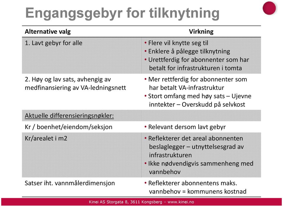 vannmålerdimensjon Virkning Flere vil knytte seg til Enklere å pålegge tilknytning Urettferdig for abonnenter som har betalt for infrastrukturen i tomta Mer rettferdig for