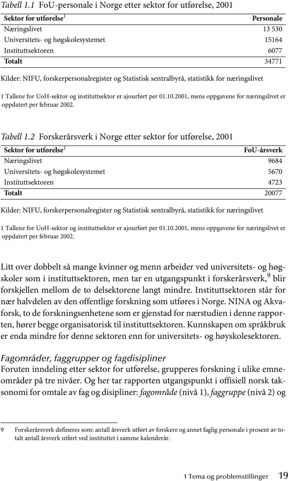 forskerpersonalregister og Statistisk sentralbyrå, statistikk for næringslivet 1 Tallene for UoH-sektor og instituttsektor er ajourført per 01.10.