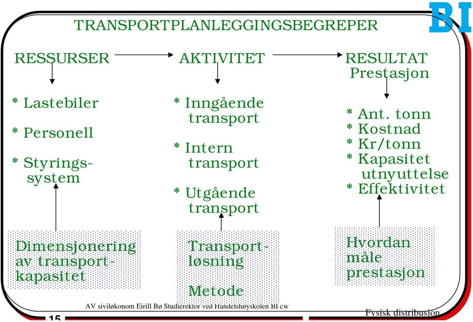 transport * Ant.