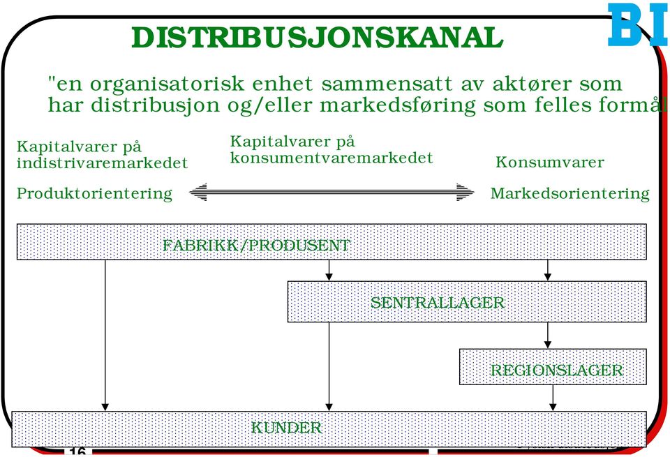 indistrivaremarkedet Produktorientering Kapitalvarer på