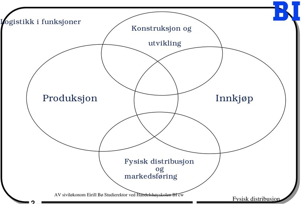 Konstruksjon og