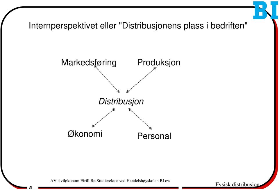 bedriften" Markedsføring